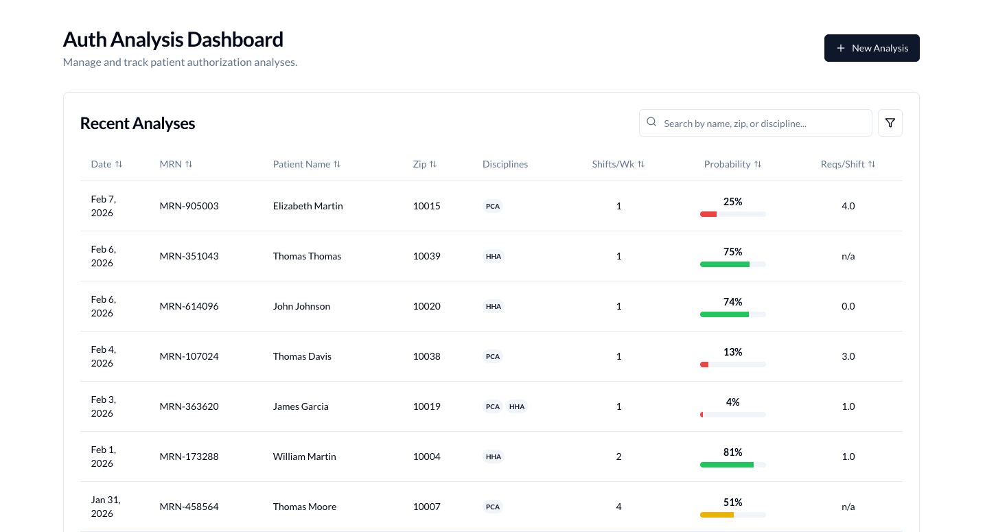 Caregiver Choice shift selection interface