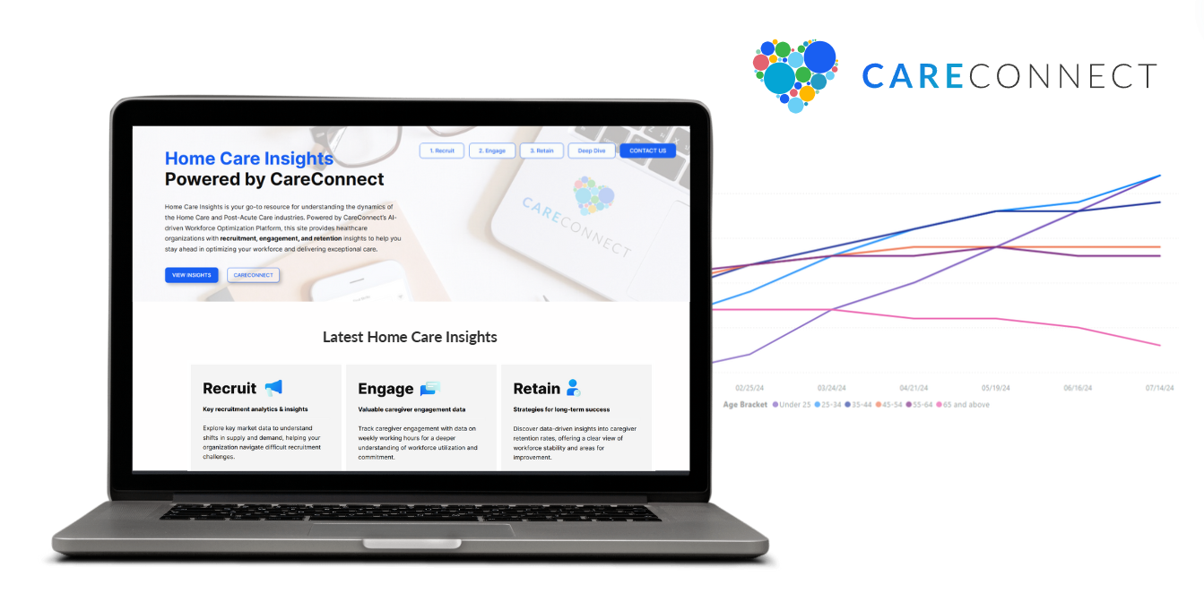 CareConnect Announces Home Care Insights and relaunches Home Care Centric Applicant Tracking